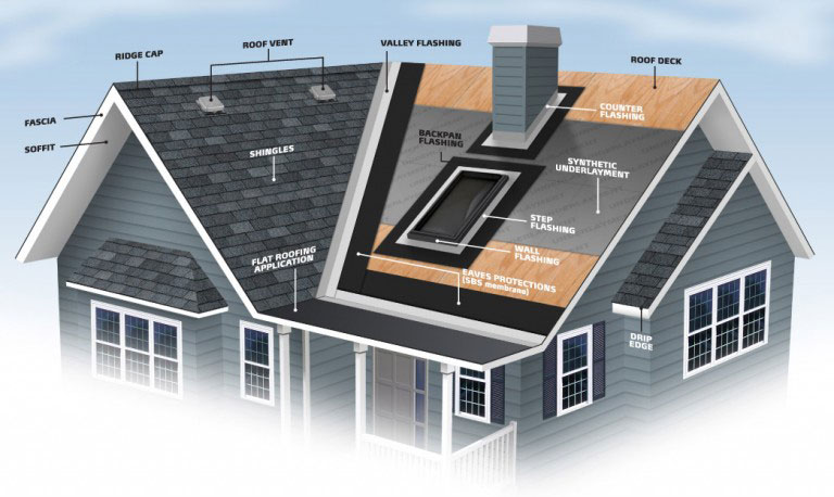 A&e Roofing Contractor Services